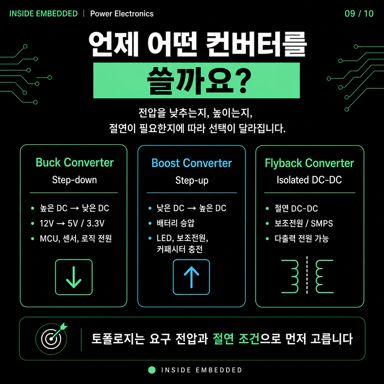 DC-DC 컨버터 종류: Buck·Boost·Flyback 동작 원리 9/10 카드뉴스