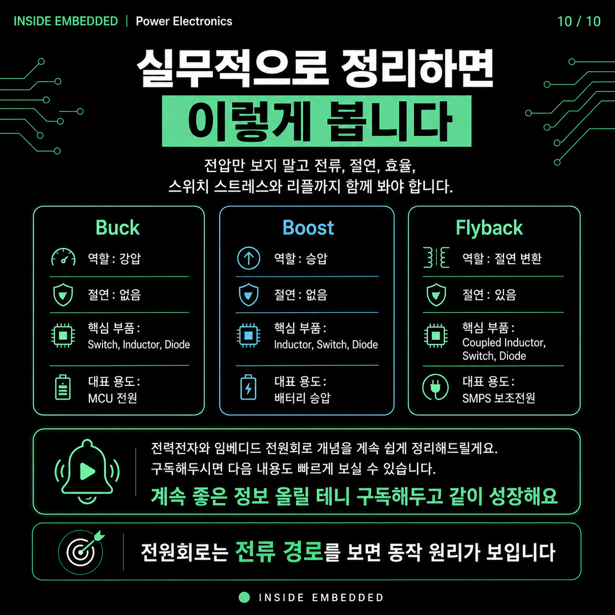 DC-DC 컨버터 종류: Buck·Boost·Flyback 동작 원리 10/10 카드뉴스