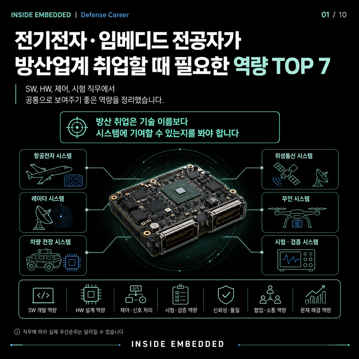 방산업계 취업 역량 TOP 7: 전기전자·임베디드 전공자 준비법 첫 카드뉴스