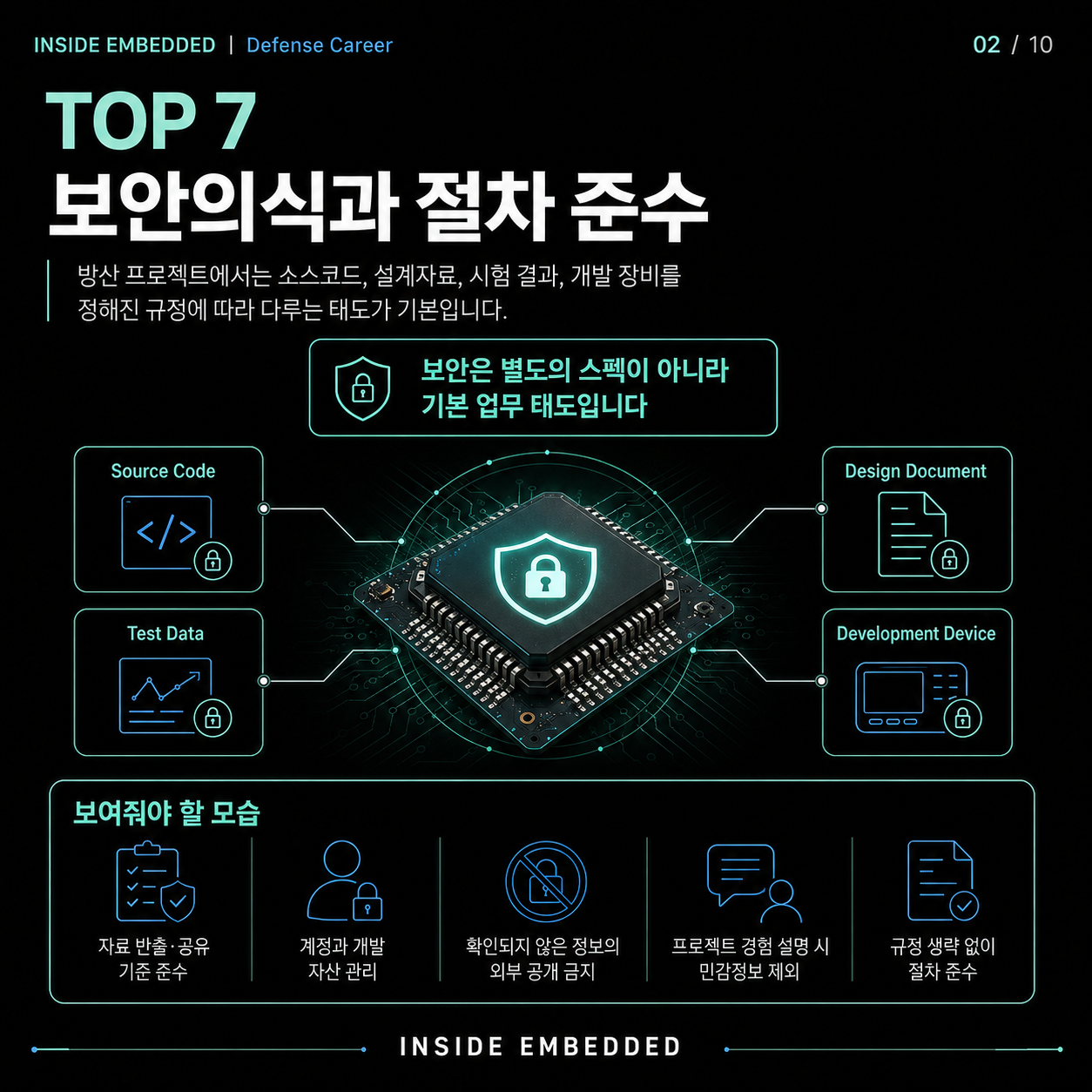 방산업계 취업 역량 TOP 7: 전기전자·임베디드 전공자 준비법 2/10 카드뉴스