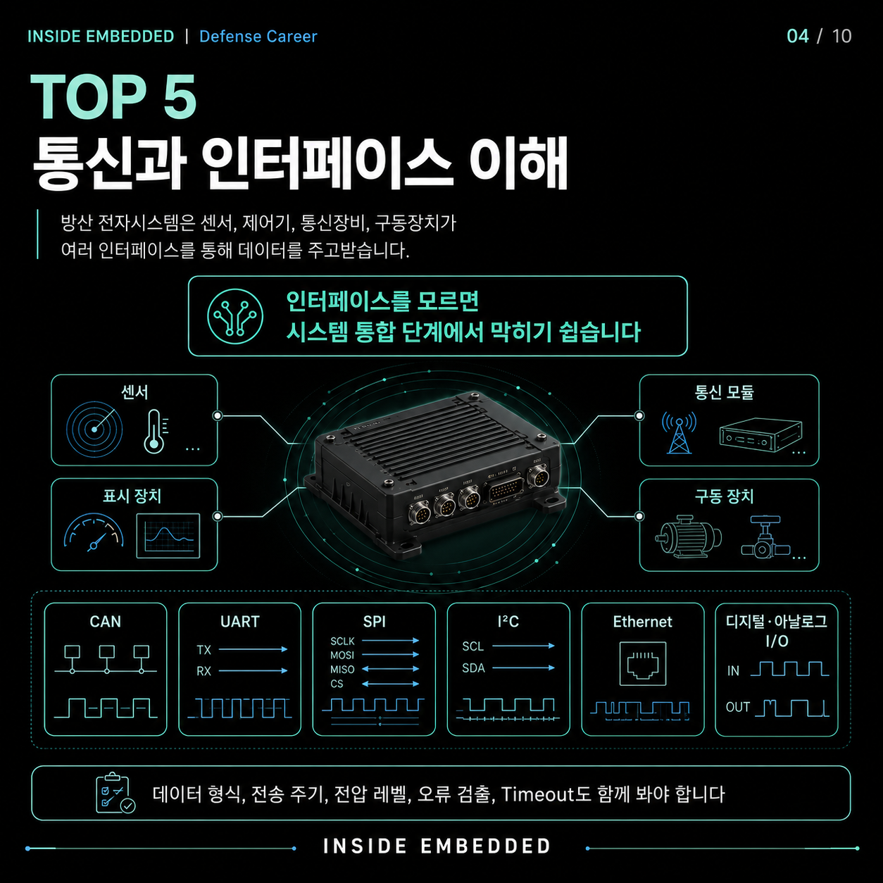 방산업계 취업 역량 TOP 7: 전기전자·임베디드 전공자 준비법 4/10 카드뉴스