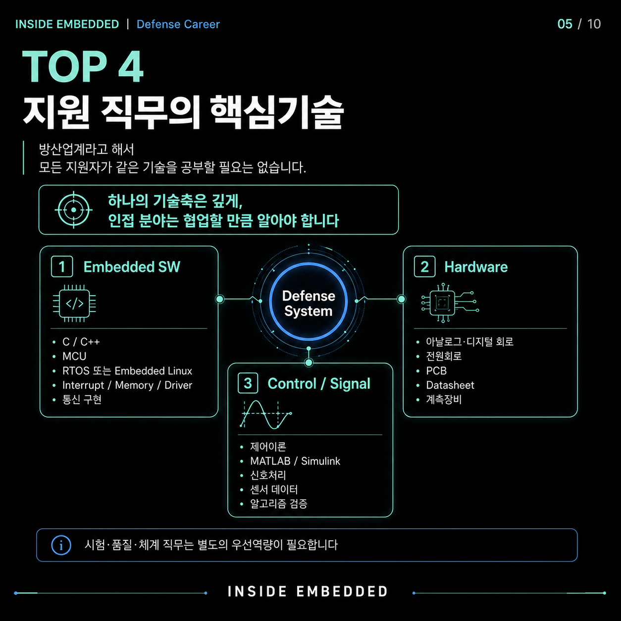 방산업계 취업 역량 TOP 7: 전기전자·임베디드 전공자 준비법 5/10 카드뉴스