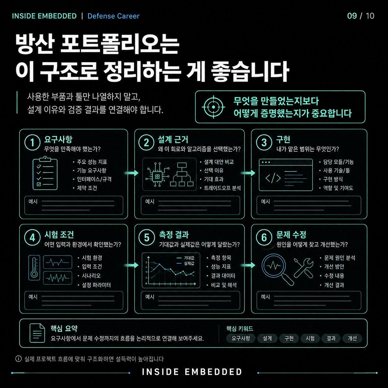 방산업계 취업 역량 TOP 7: 전기전자·임베디드 전공자 준비법 9/10 카드뉴스