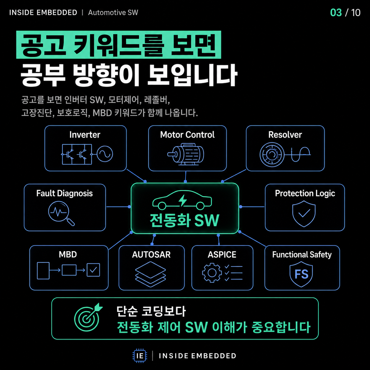 전동화 SW 직무 준비: 전동화보드·PMSM·MBD 공부 연결법 3/10 카드뉴스