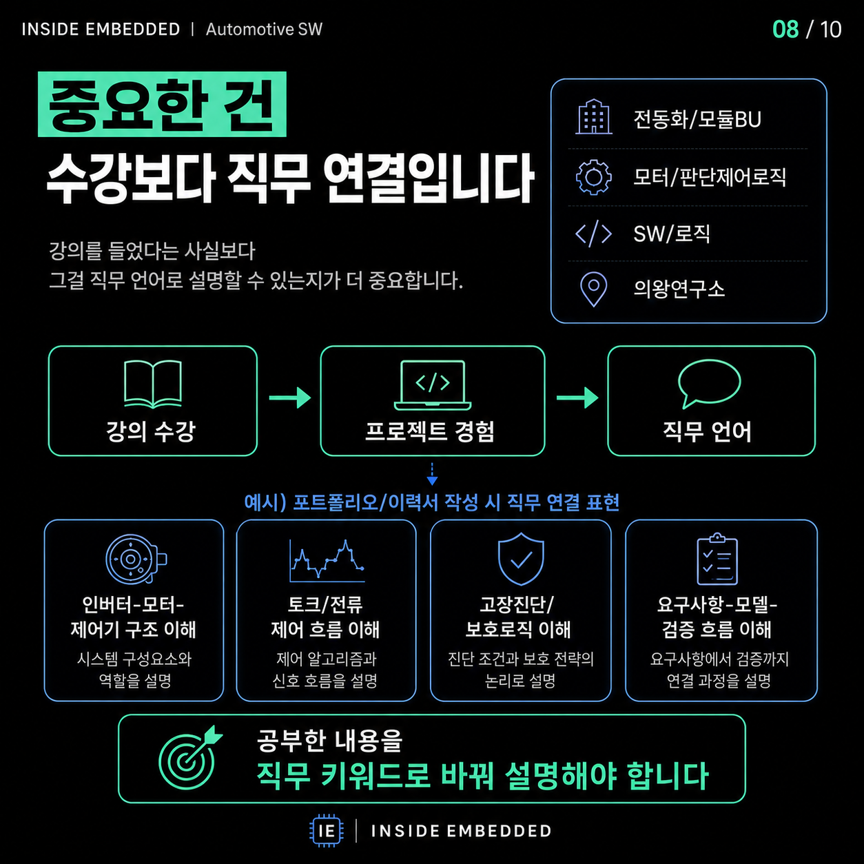 전동화 SW 직무 준비: 전동화보드·PMSM·MBD 공부 연결법 8/10 카드뉴스