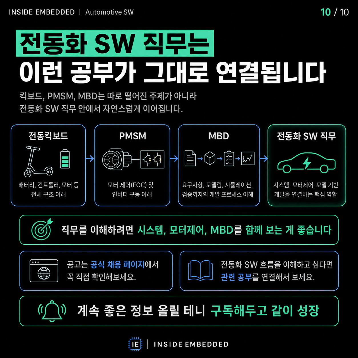 전동화 SW 직무 준비: 전동화보드·PMSM·MBD 공부 연결법 10/10 카드뉴스