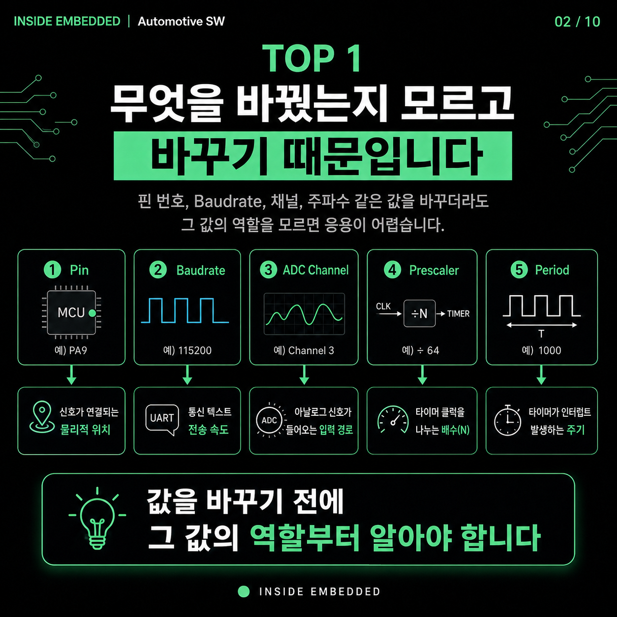 예제 코드를 응용하지 못하는 이유: 복붙에서 구조 이해로 2/10 카드뉴스
