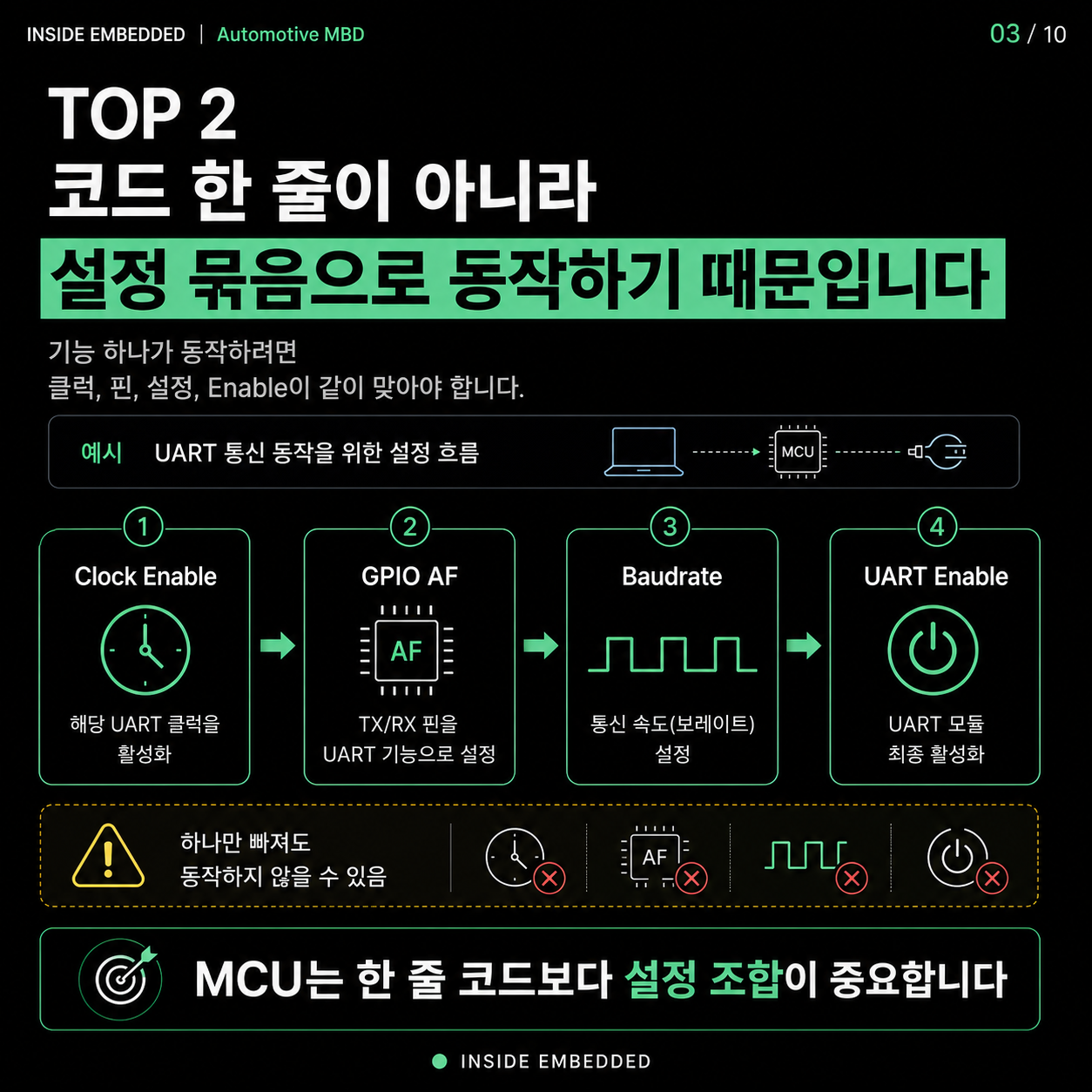 예제 코드를 응용하지 못하는 이유: 복붙에서 구조 이해로 3/10 카드뉴스