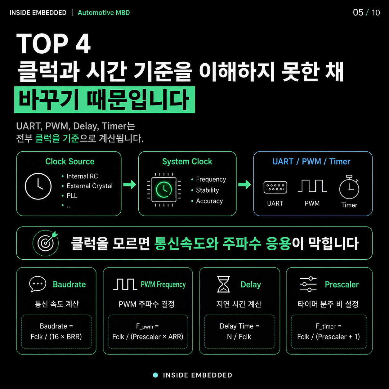 예제 코드를 응용하지 못하는 이유: 복붙에서 구조 이해로 5/10 카드뉴스