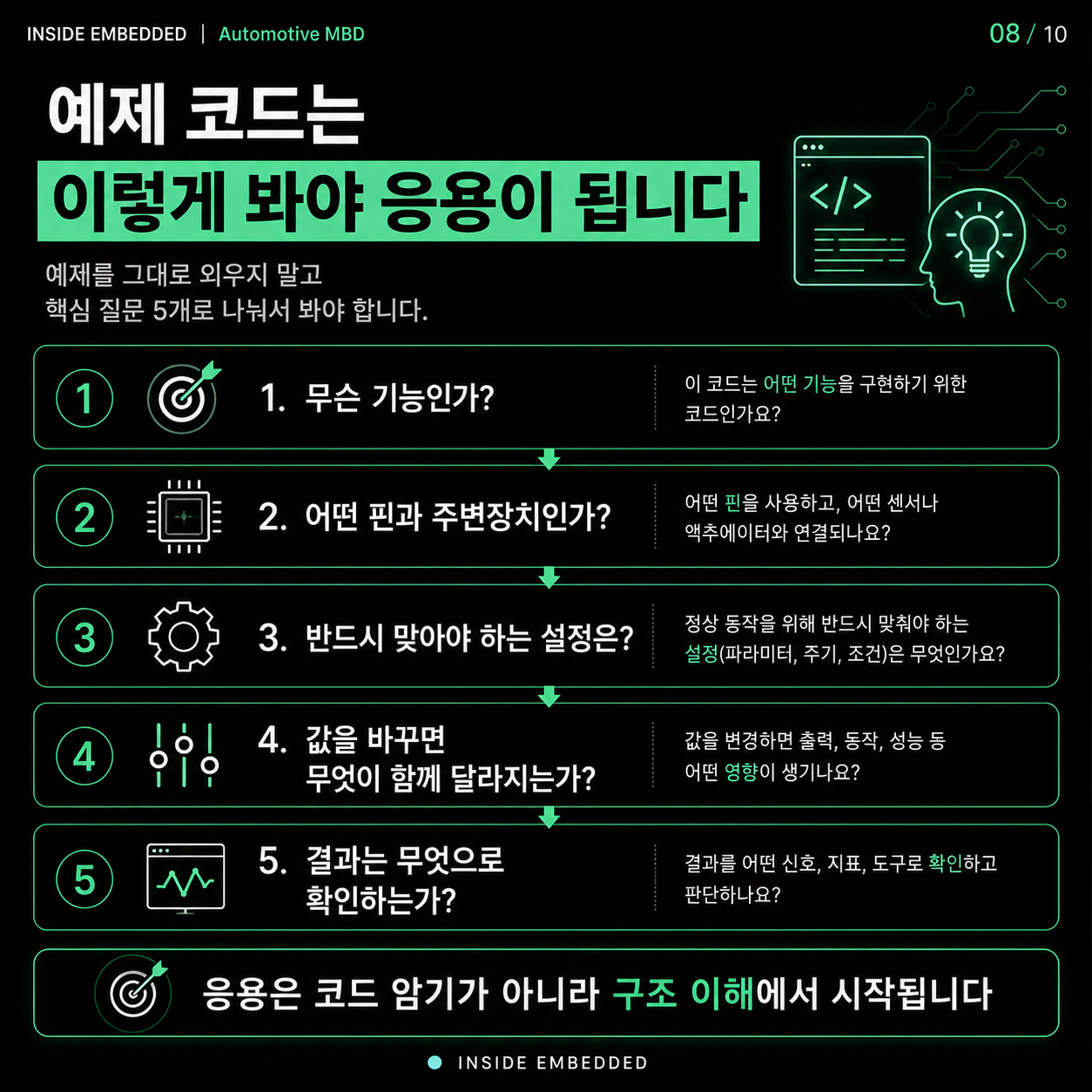 예제 코드를 응용하지 못하는 이유: 복붙에서 구조 이해로 8/10 카드뉴스