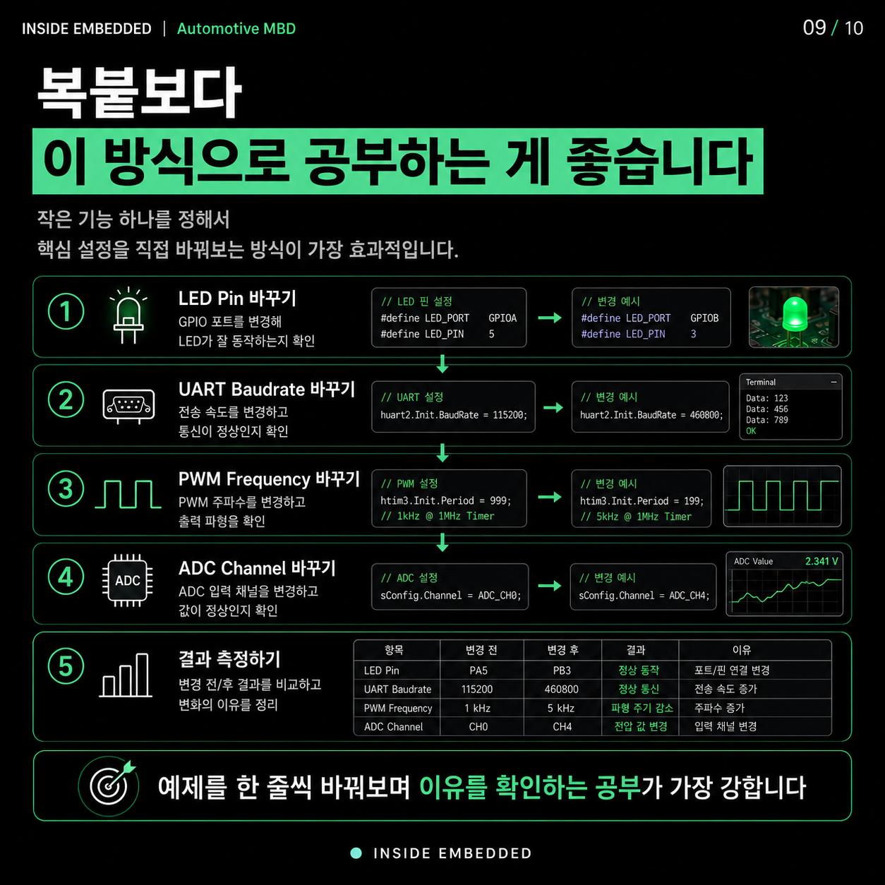 예제 코드를 응용하지 못하는 이유: 복붙에서 구조 이해로 9/10 카드뉴스