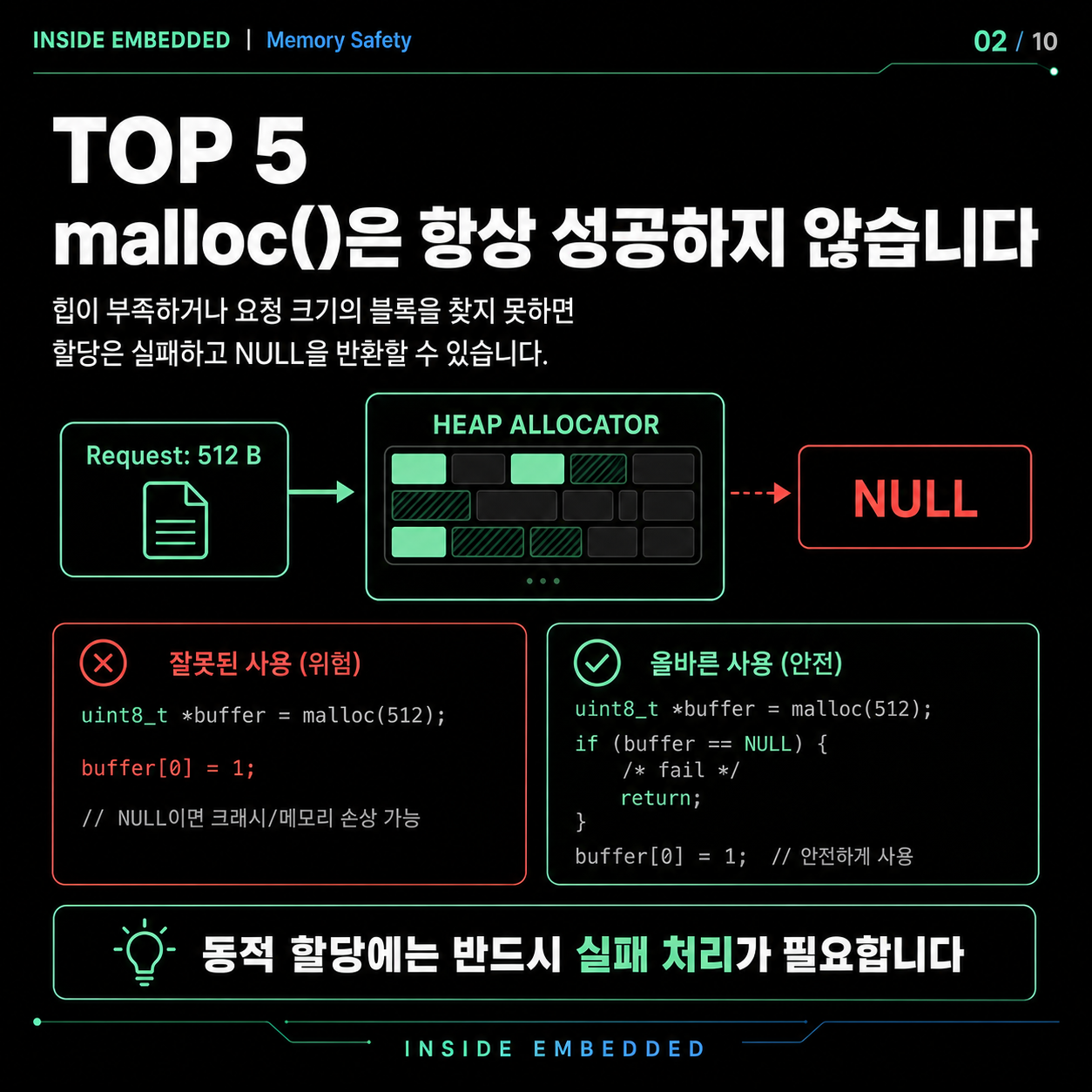 임베디드 malloc 사용 주의점: 실패·누수·단편화·실시간성 2/10 카드뉴스