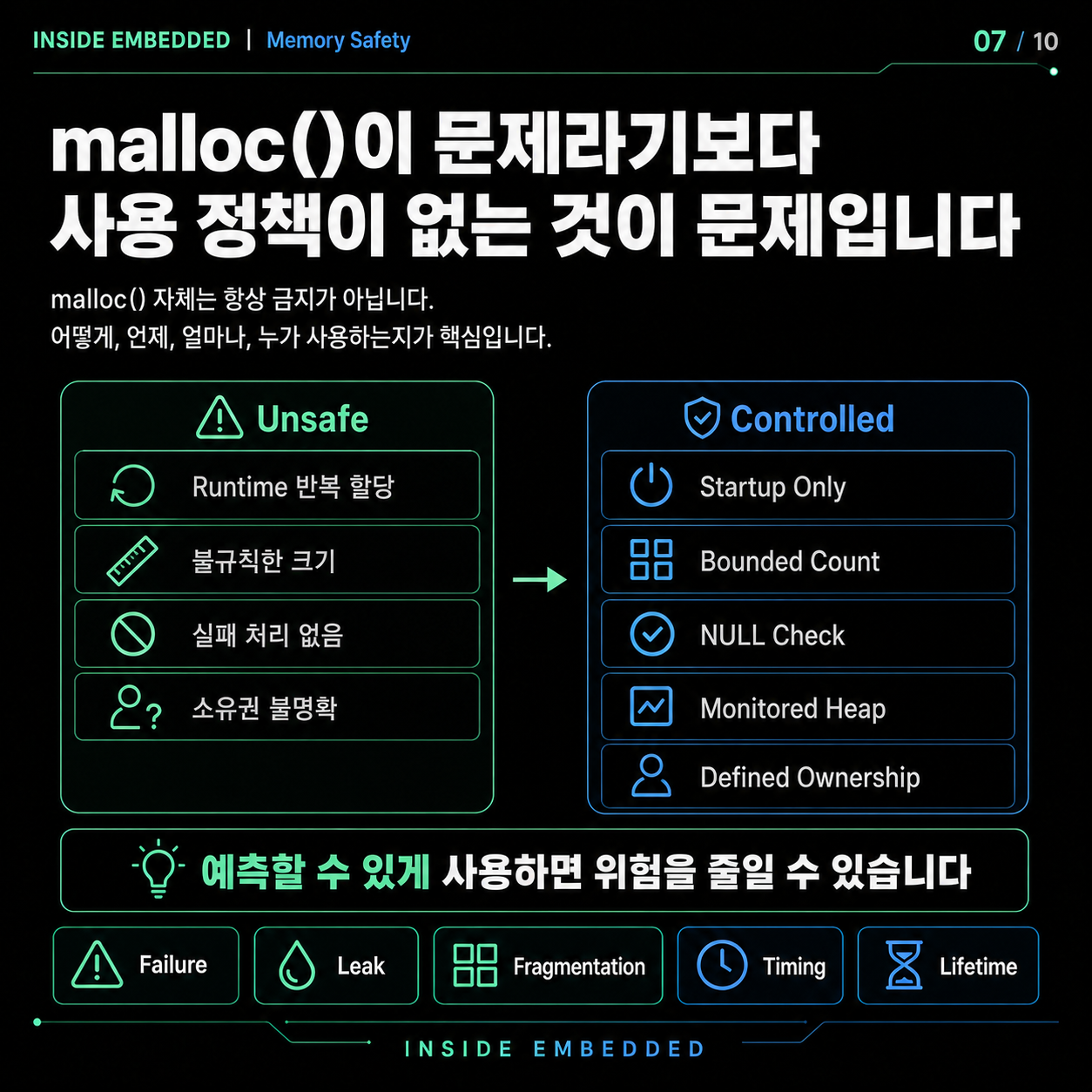 임베디드 malloc 사용 주의점: 실패·누수·단편화·실시간성 7/10 카드뉴스