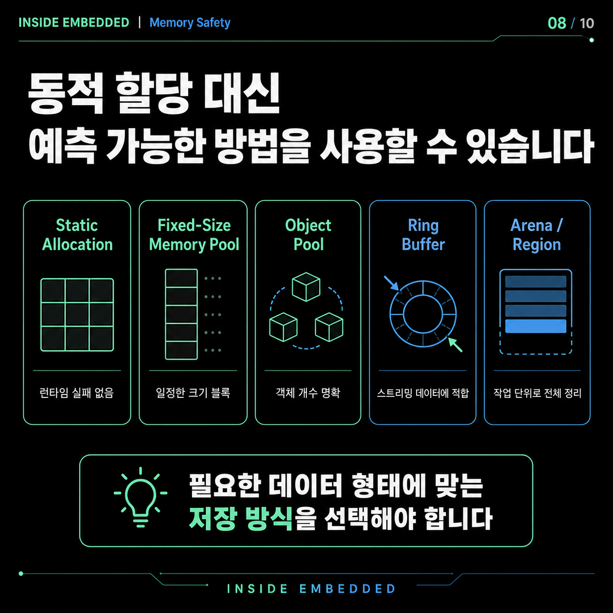 임베디드 malloc 사용 주의점: 실패·누수·단편화·실시간성 8/10 카드뉴스