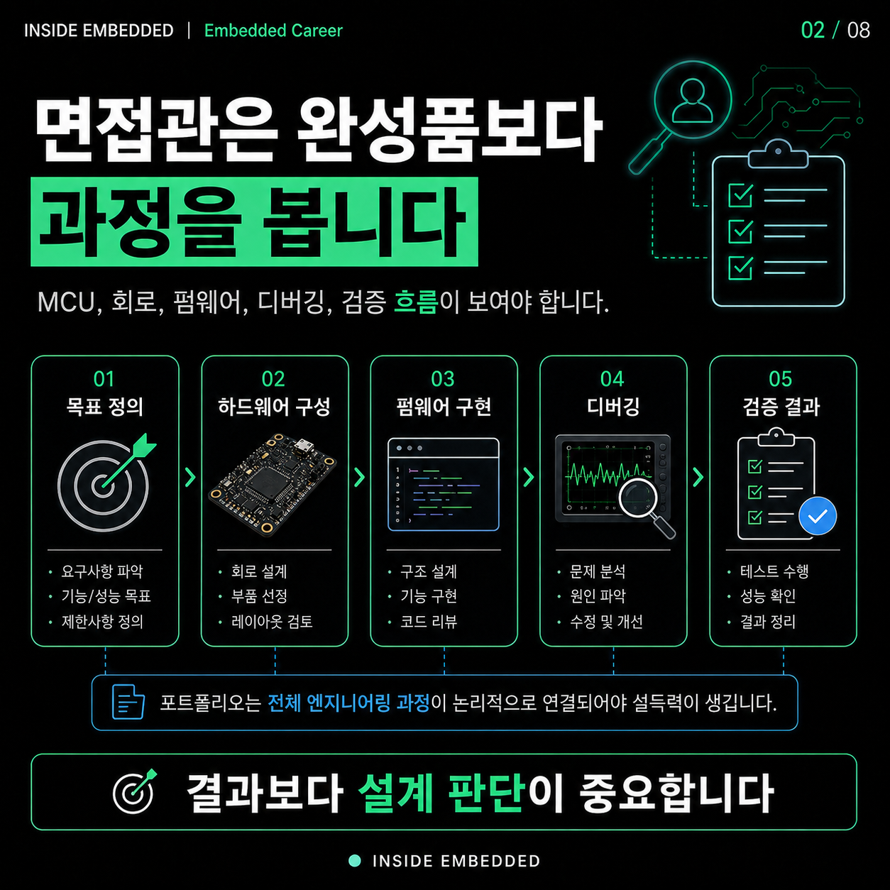임베디드 포트폴리오 작성법: 결과보다 설계·검증 과정을 보여주는 법 2/8 카드뉴스