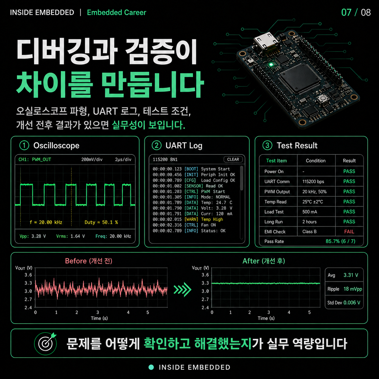 임베디드 포트폴리오 작성법: 결과보다 설계·검증 과정을 보여주는 법 7/8 카드뉴스