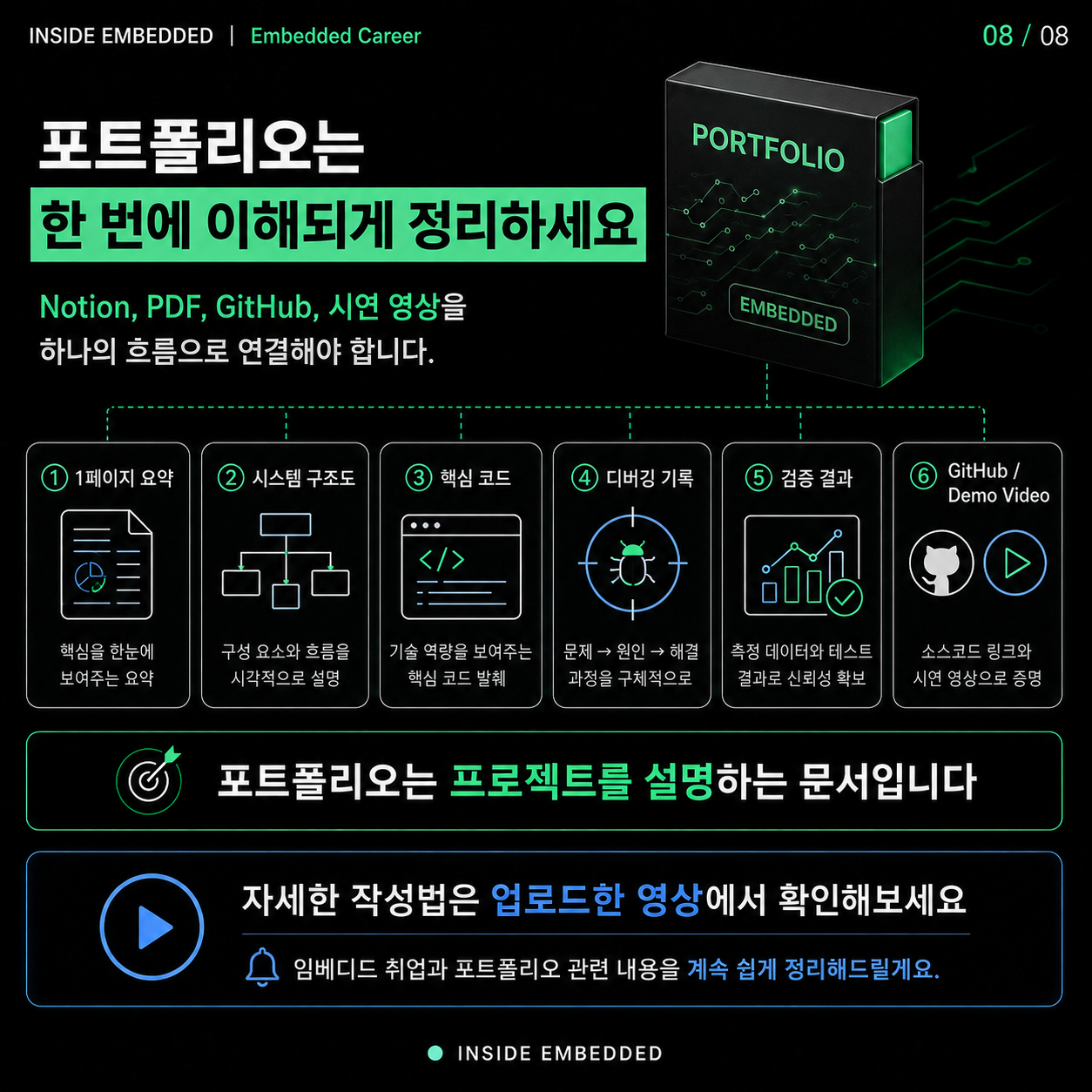 임베디드 포트폴리오 작성법: 결과보다 설계·검증 과정을 보여주는 법 8/8 카드뉴스