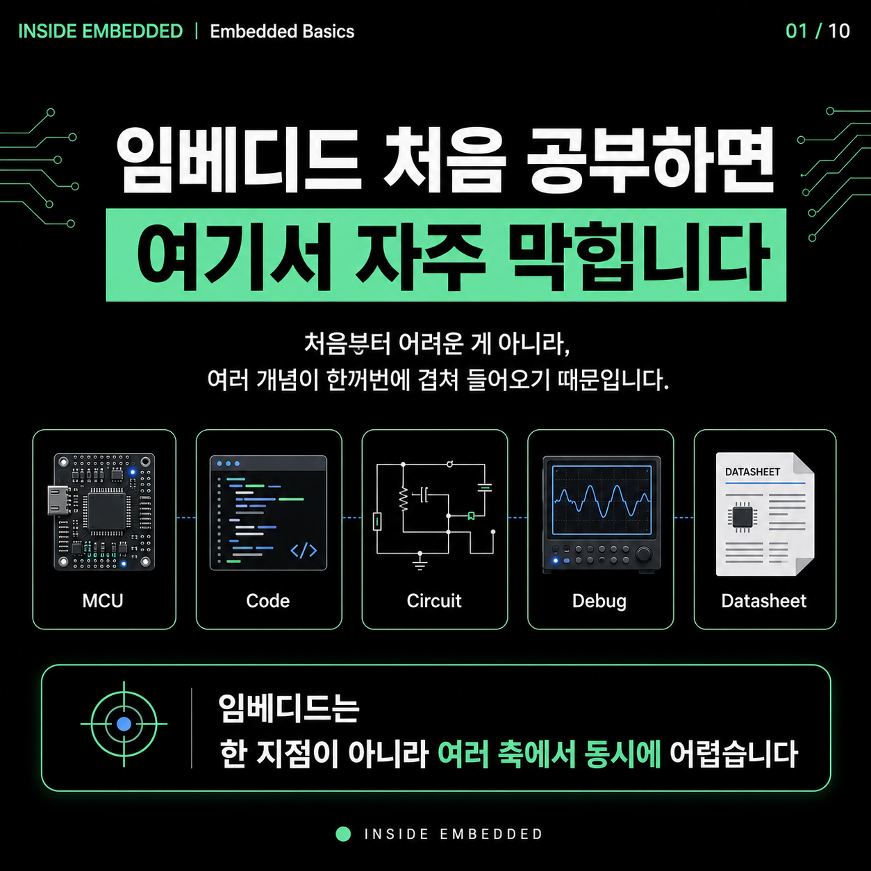 임베디드 입문 공부 순서: C언어·MCU·회로·디버깅 연결하기 첫 카드뉴스