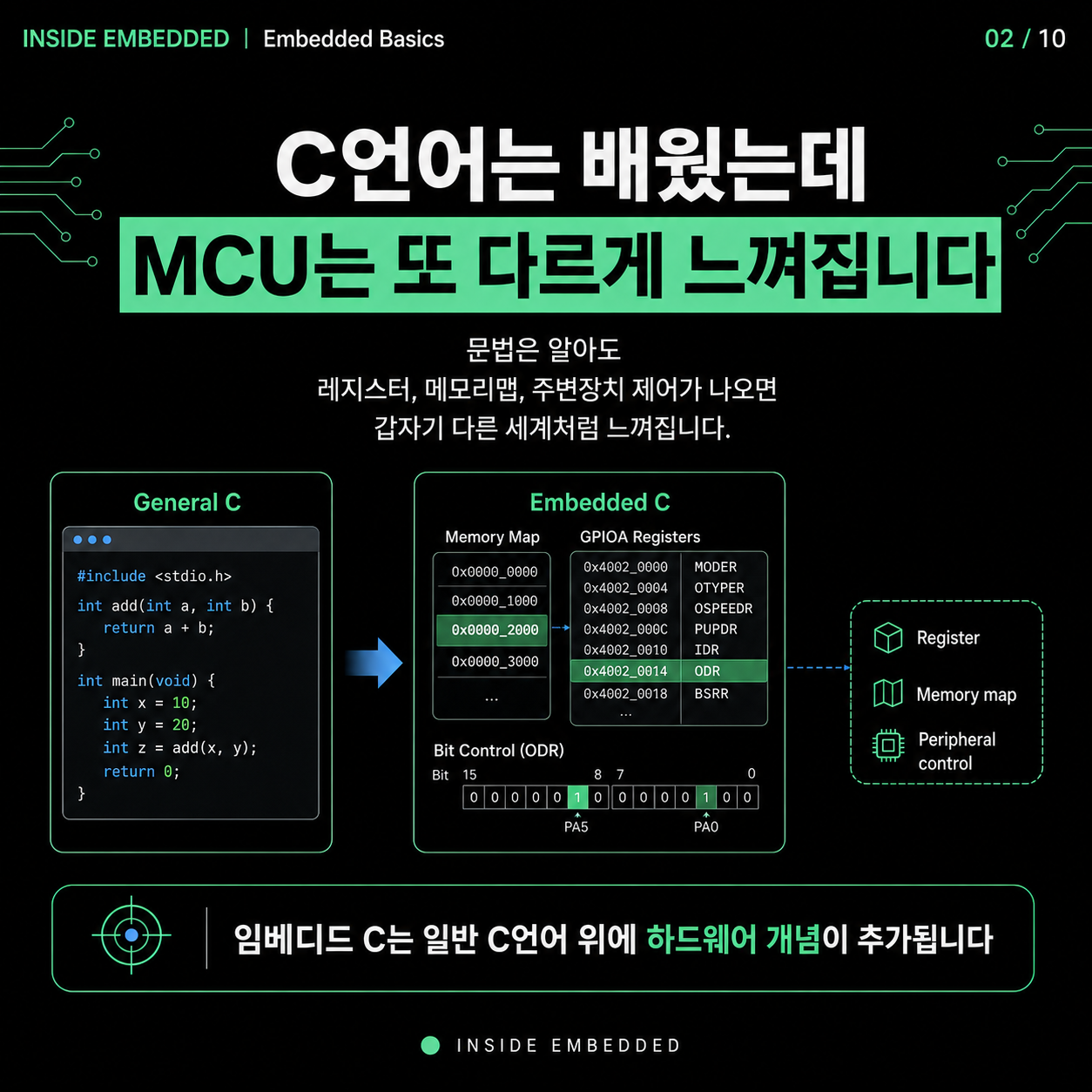 임베디드 입문 공부 순서: C언어·MCU·회로·디버깅 연결하기 2/10 카드뉴스