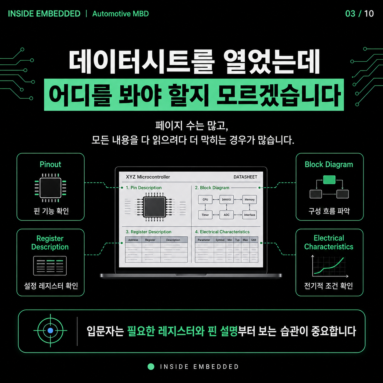 임베디드 입문 공부 순서: C언어·MCU·회로·디버깅 연결하기 3/10 카드뉴스