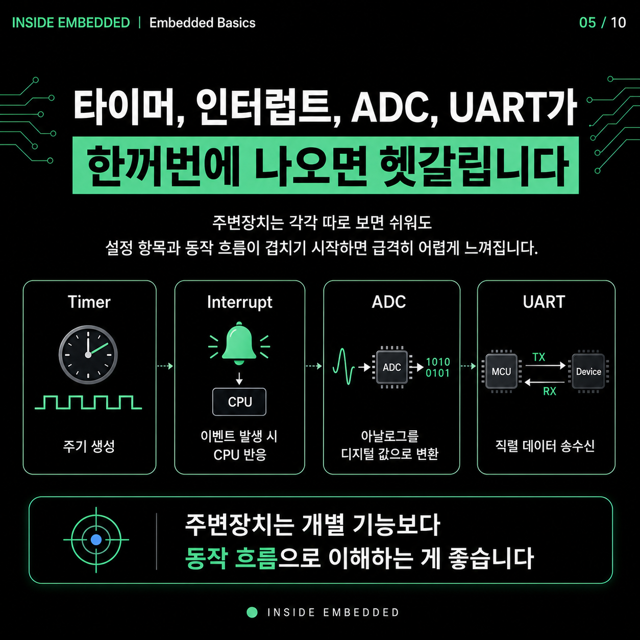 임베디드 입문 공부 순서: C언어·MCU·회로·디버깅 연결하기 5/10 카드뉴스