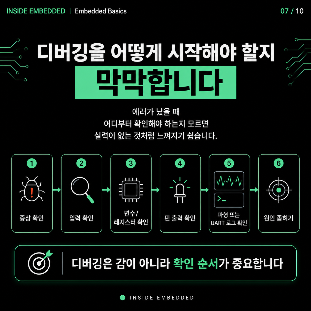 임베디드 입문 공부 순서: C언어·MCU·회로·디버깅 연결하기 7/10 카드뉴스