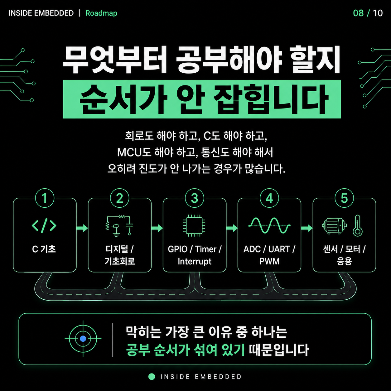 임베디드 입문 공부 순서: C언어·MCU·회로·디버깅 연결하기 8/10 카드뉴스