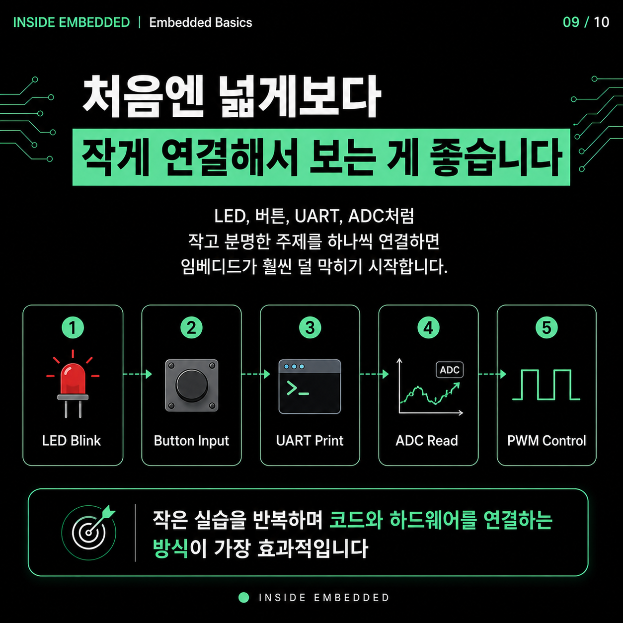 임베디드 입문 공부 순서: C언어·MCU·회로·디버깅 연결하기 9/10 카드뉴스