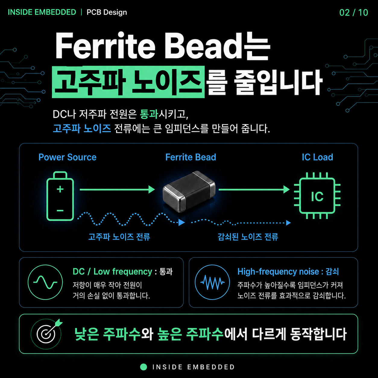 Ferrite Bead 사용법: 인덕터와 차이, 주파수·전류 조건 보는 법 2/10 카드뉴스