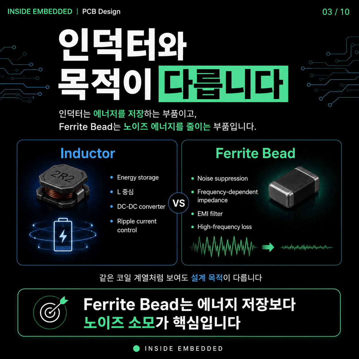 Ferrite Bead 사용법: 인덕터와 차이, 주파수·전류 조건 보는 법 3/10 카드뉴스