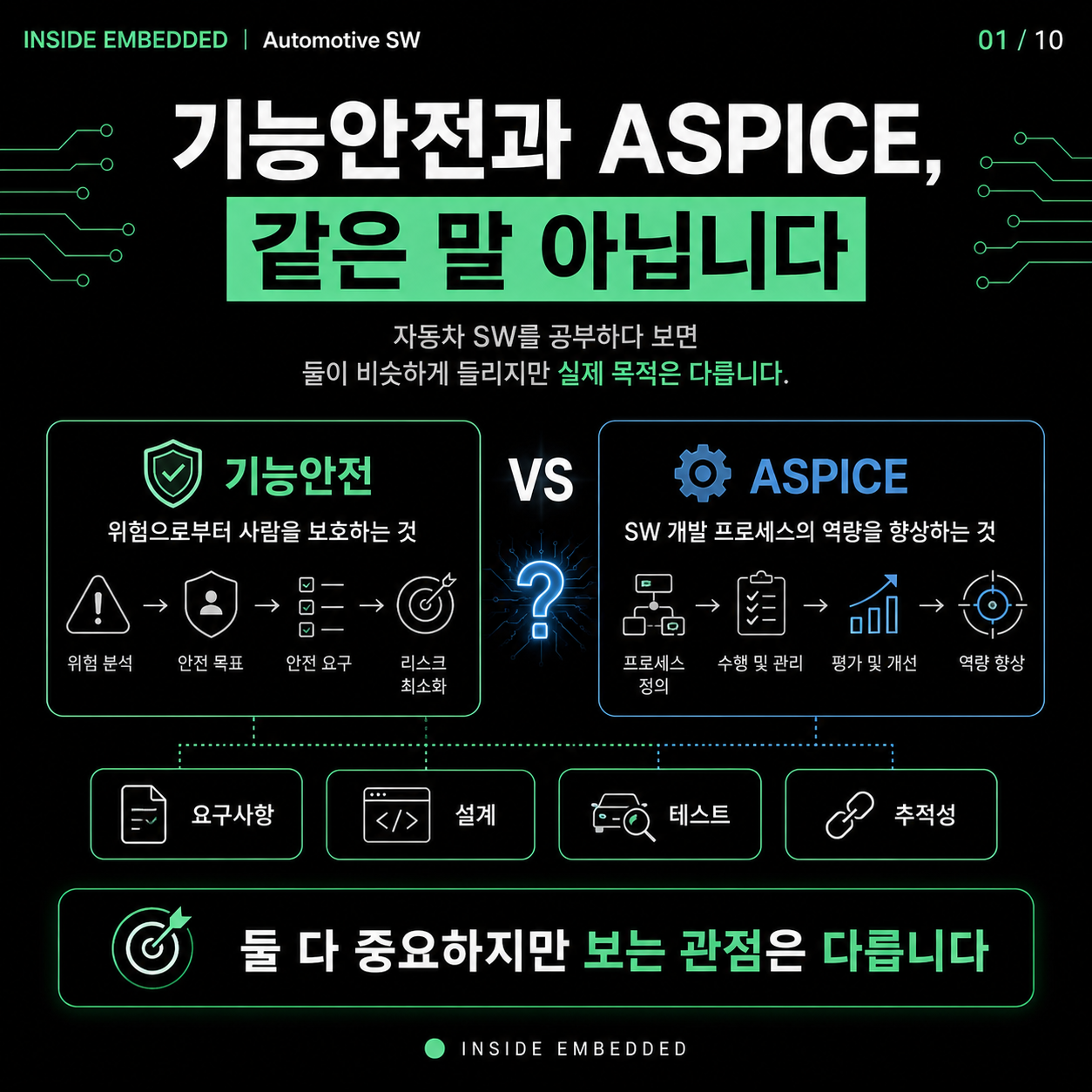 기능안전과 ASPICE 차이: 안전 설계와 개발 프로세스 구분 첫 카드뉴스
