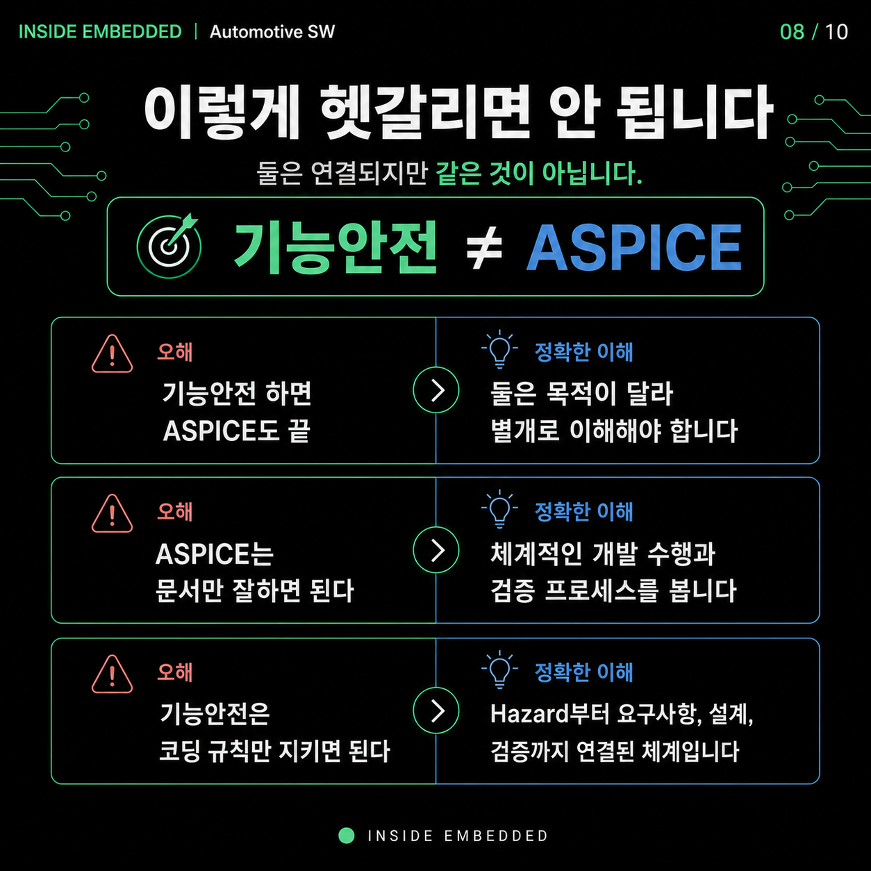 기능안전과 ASPICE 차이: 안전 설계와 개발 프로세스 구분 8/10 카드뉴스