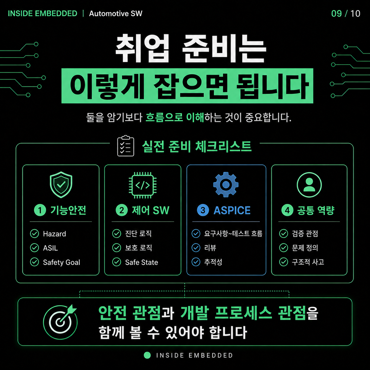 기능안전과 ASPICE 차이: 안전 설계와 개발 프로세스 구분 9/10 카드뉴스