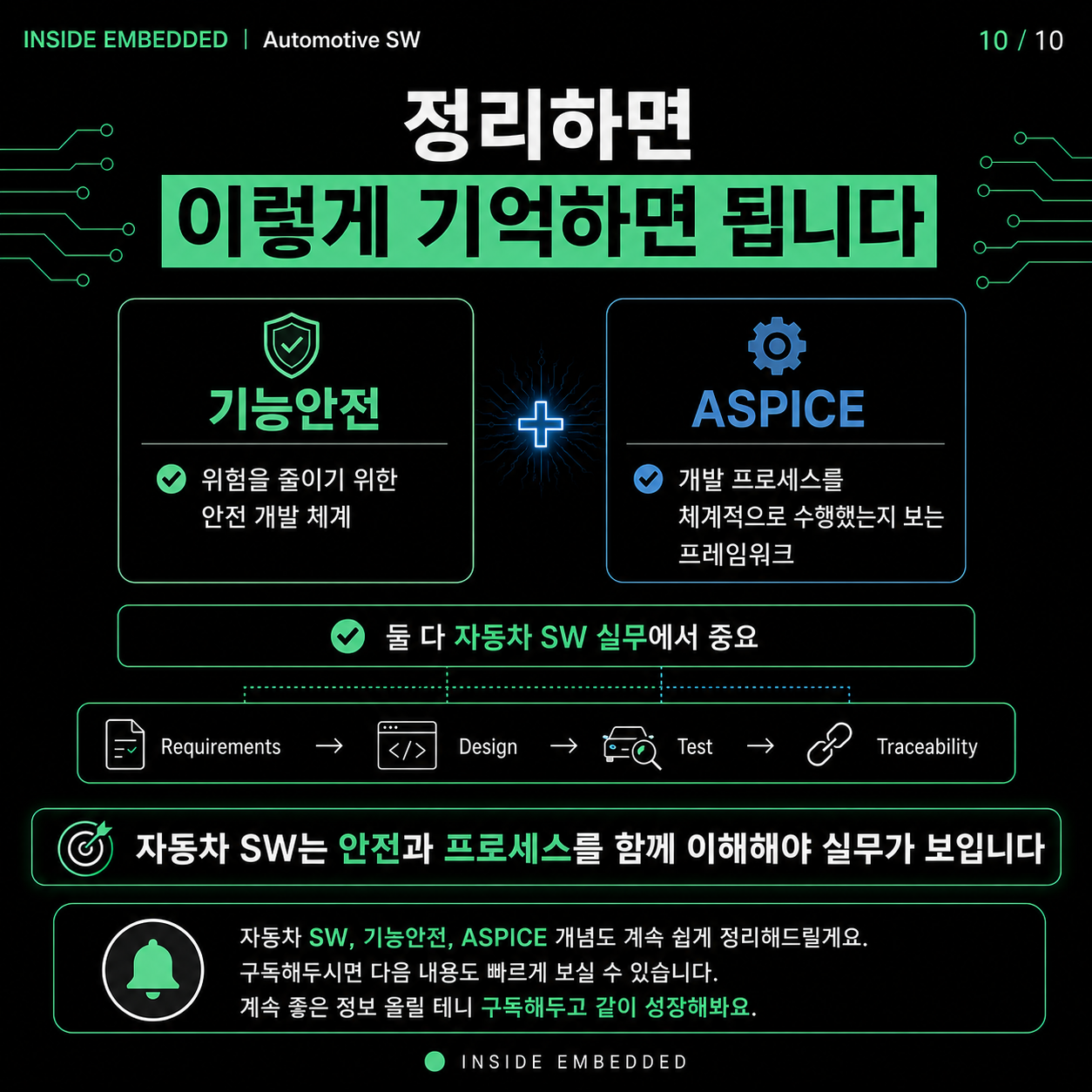 기능안전과 ASPICE 차이: 안전 설계와 개발 프로세스 구분 10/10 카드뉴스