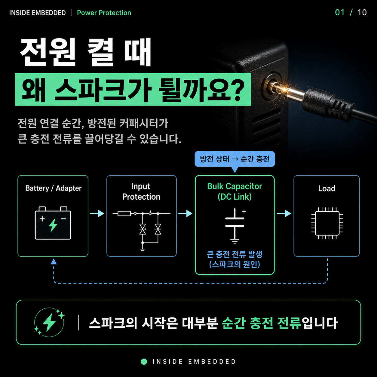 인러시 전류와 프리차지 회로: NTC·저항·MOSFET 선택 기준 첫 카드뉴스