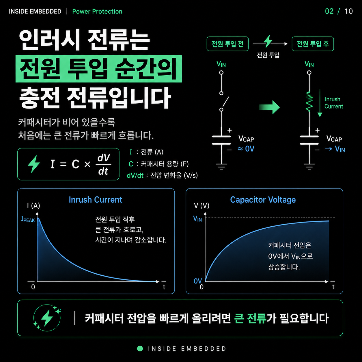 인러시 전류와 프리차지 회로: NTC·저항·MOSFET 선택 기준 2/10 카드뉴스