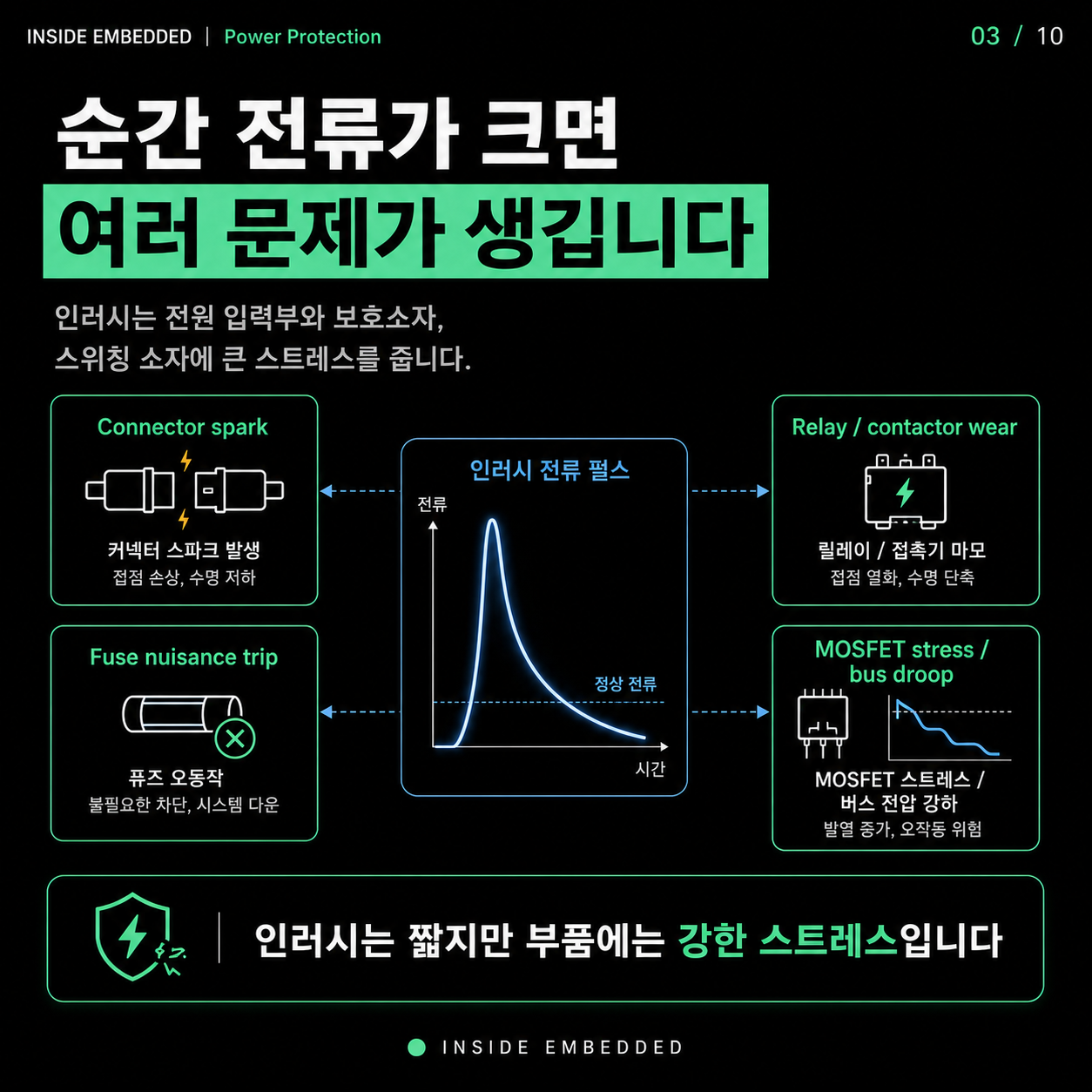인러시 전류와 프리차지 회로: NTC·저항·MOSFET 선택 기준 3/10 카드뉴스