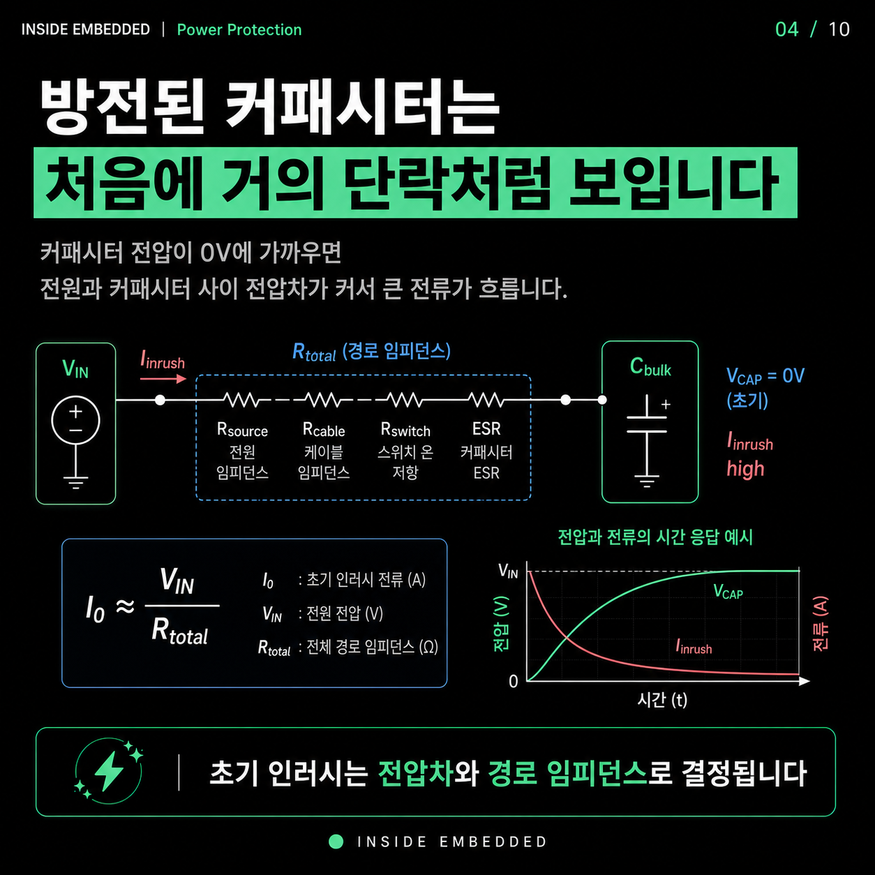 인러시 전류와 프리차지 회로: NTC·저항·MOSFET 선택 기준 4/10 카드뉴스