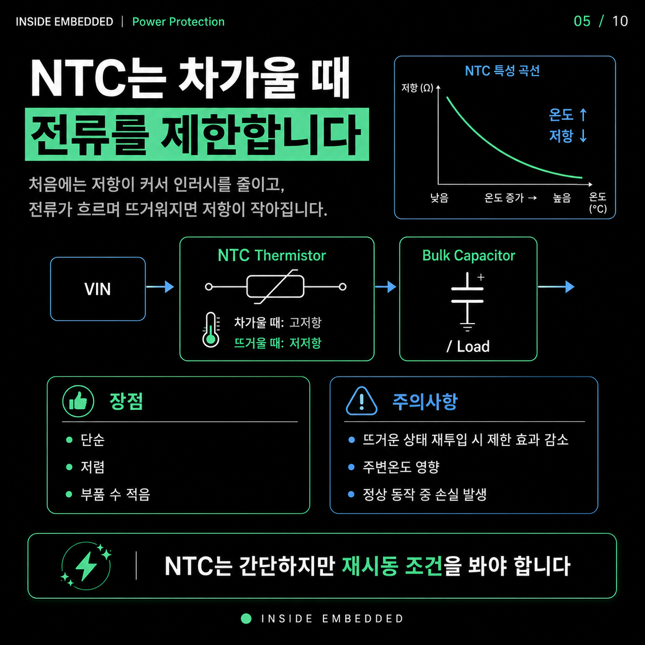 인러시 전류와 프리차지 회로: NTC·저항·MOSFET 선택 기준 5/10 카드뉴스
