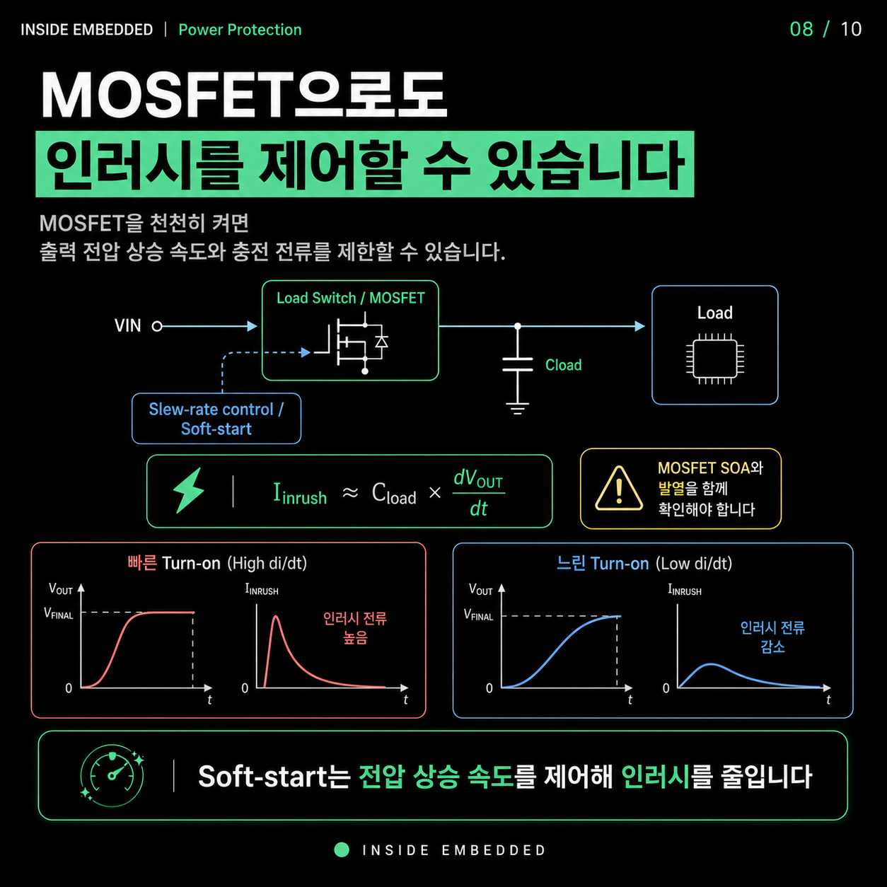 인러시 전류와 프리차지 회로: NTC·저항·MOSFET 선택 기준 8/10 카드뉴스