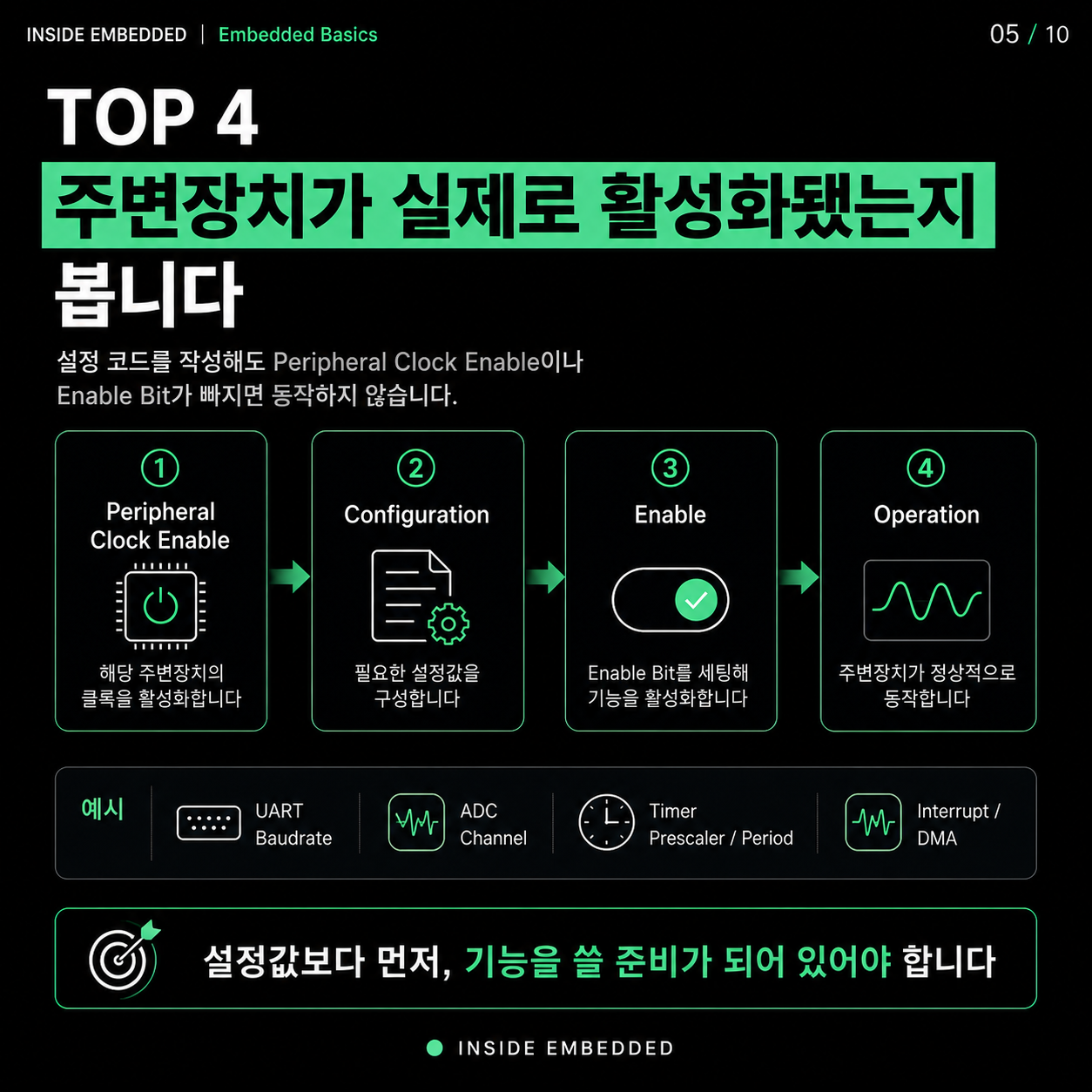 MCU 디버깅 순서 TOP 6: 전원·클럭·핀·주변장치 확인 5/10 카드뉴스