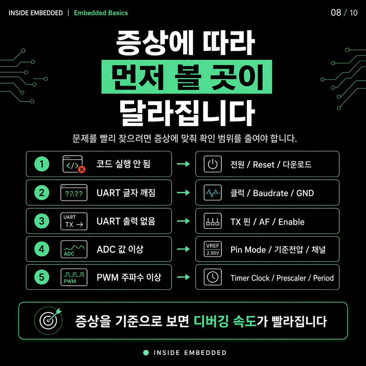 MCU 디버깅 순서 TOP 6: 전원·클럭·핀·주변장치 확인 8/10 카드뉴스