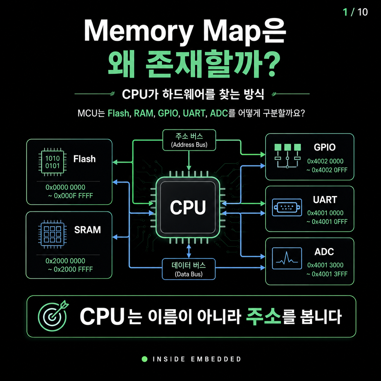 MCU Memory Map 이해: Flash·SRAM·주변장치 주소와 포인터 첫 카드뉴스