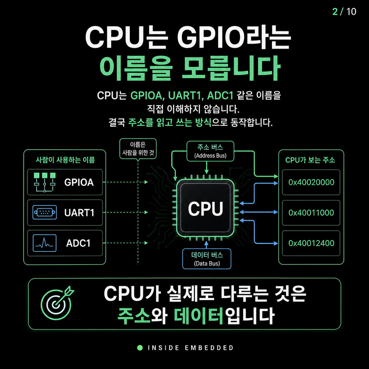 MCU Memory Map 이해: Flash·SRAM·주변장치 주소와 포인터 2/10 카드뉴스