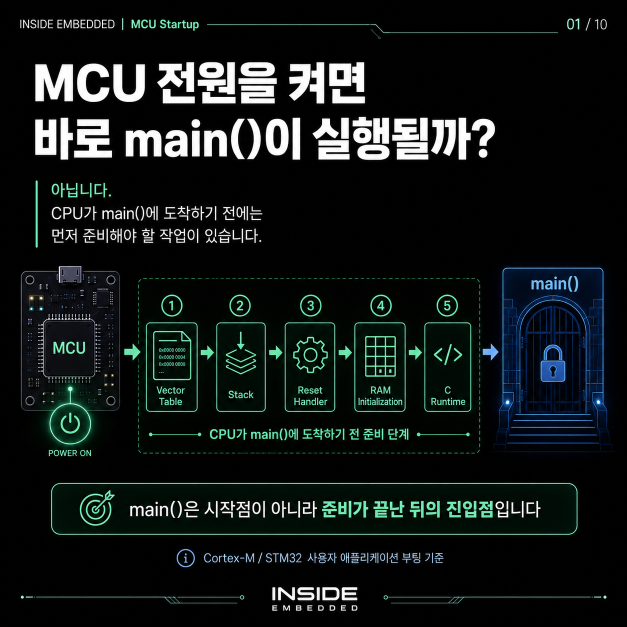 MCU Startup 과정: Reset부터 main() 실행 전까지 첫 카드뉴스
