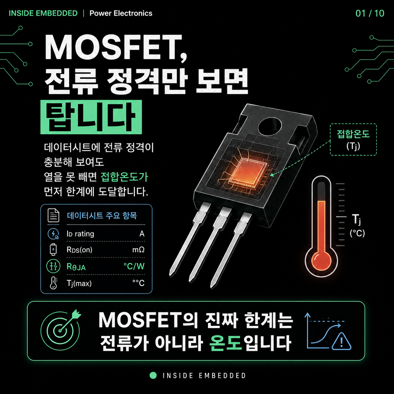 MOSFET 열설계 기초: Tj·열저항·손실로 접합온도 계산하기 첫 카드뉴스