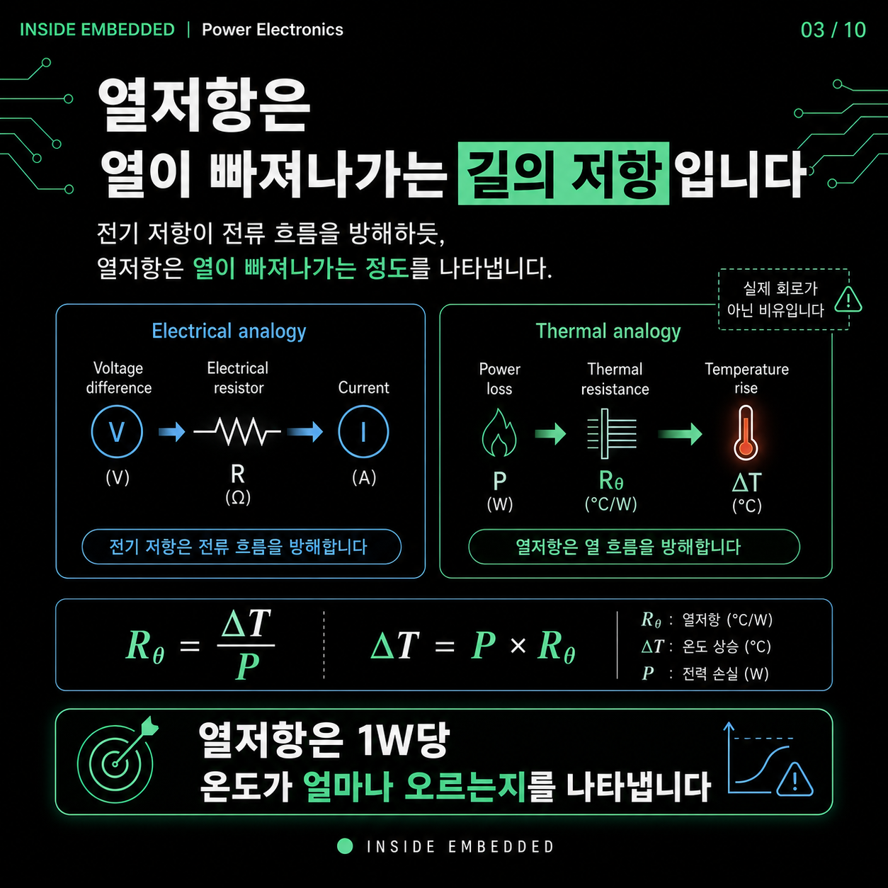 MOSFET 열설계 기초: Tj·열저항·손실로 접합온도 계산하기 3/10 카드뉴스