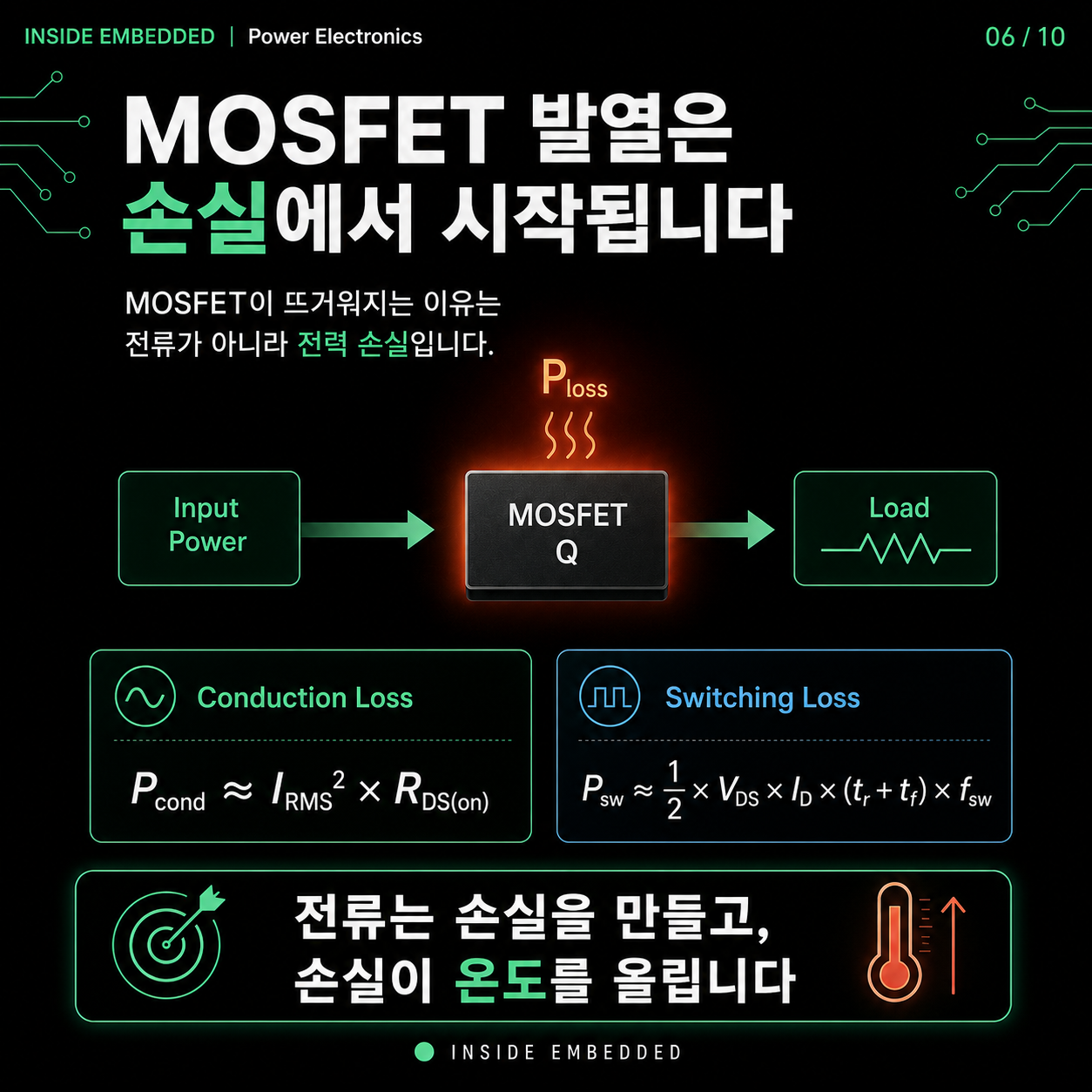 MOSFET 열설계 기초: Tj·열저항·손실로 접합온도 계산하기 6/10 카드뉴스