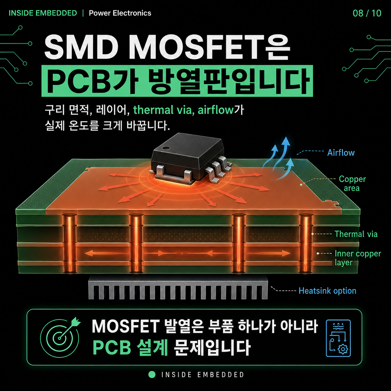 MOSFET 열설계 기초: Tj·열저항·손실로 접합온도 계산하기 8/10 카드뉴스