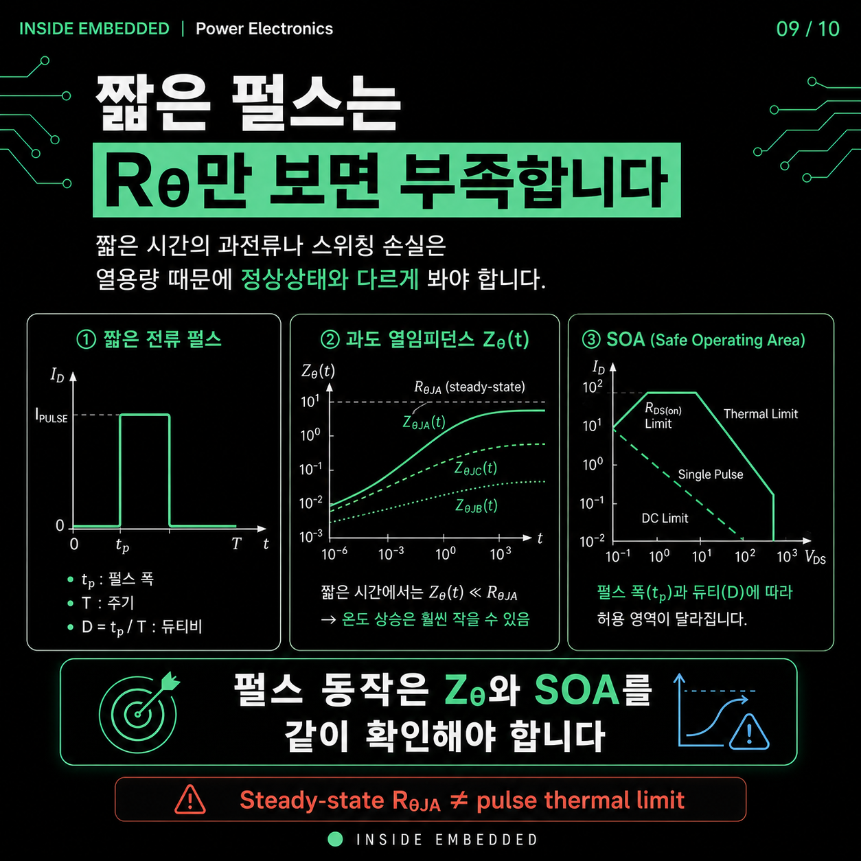 MOSFET 열설계 기초: Tj·열저항·손실로 접합온도 계산하기 9/10 카드뉴스